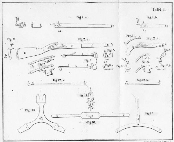 Feuerwaffen der Reiterei